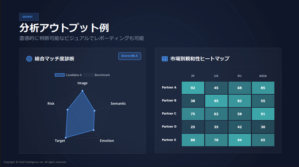 ソーシャルリスニングアフィニティ診断3