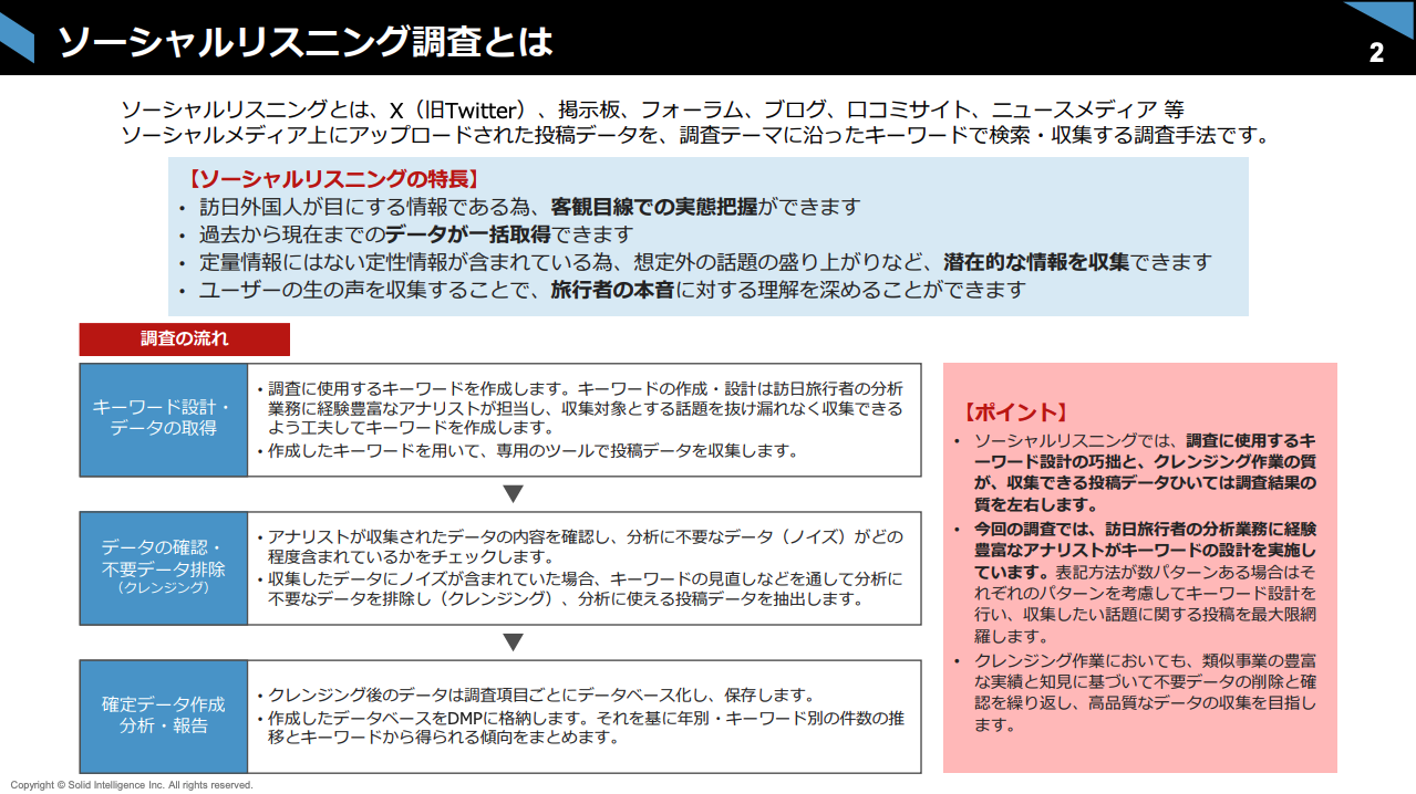 ソーシャルリスニング1