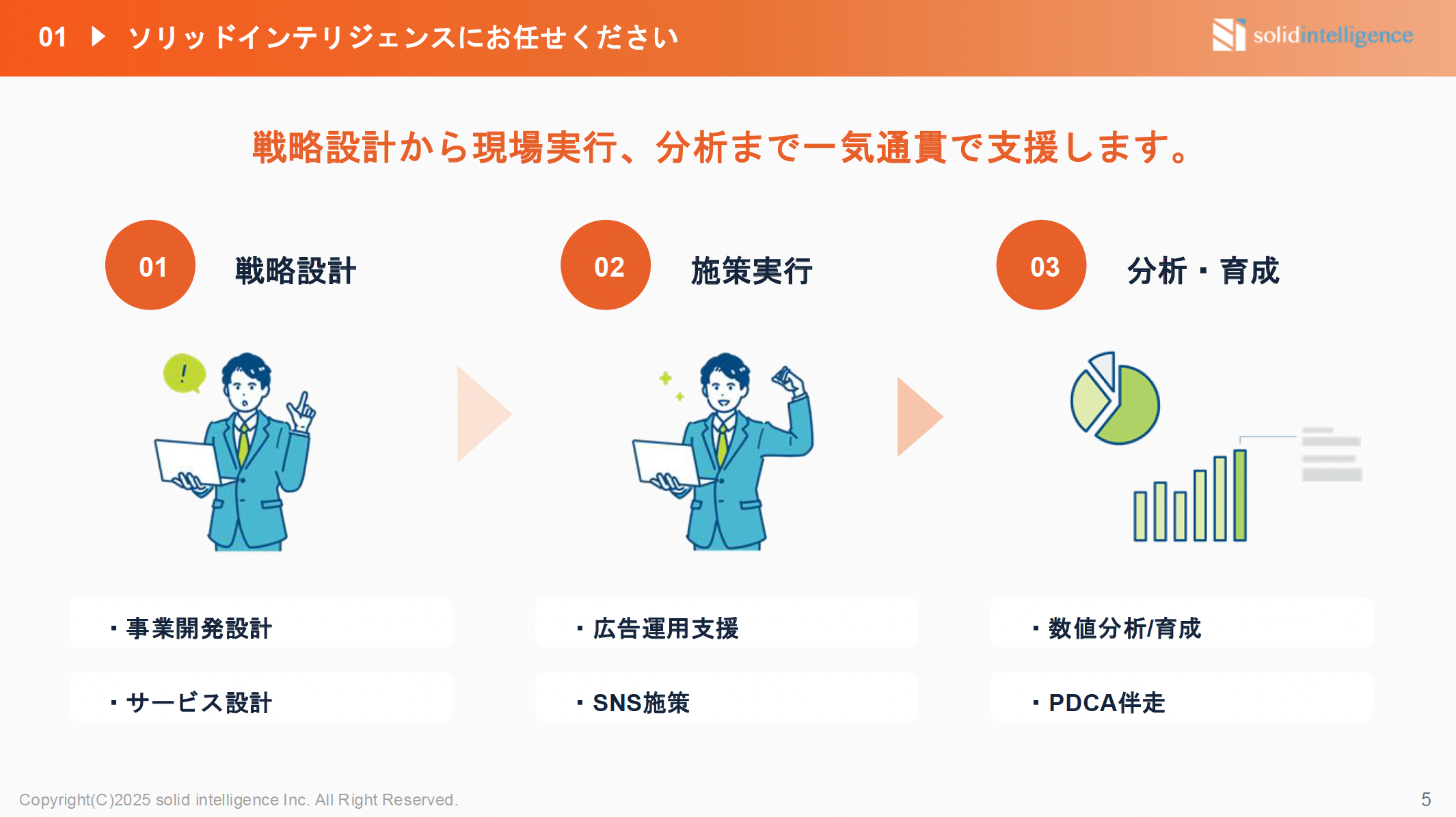 外注CMOサービス「マケココ」2