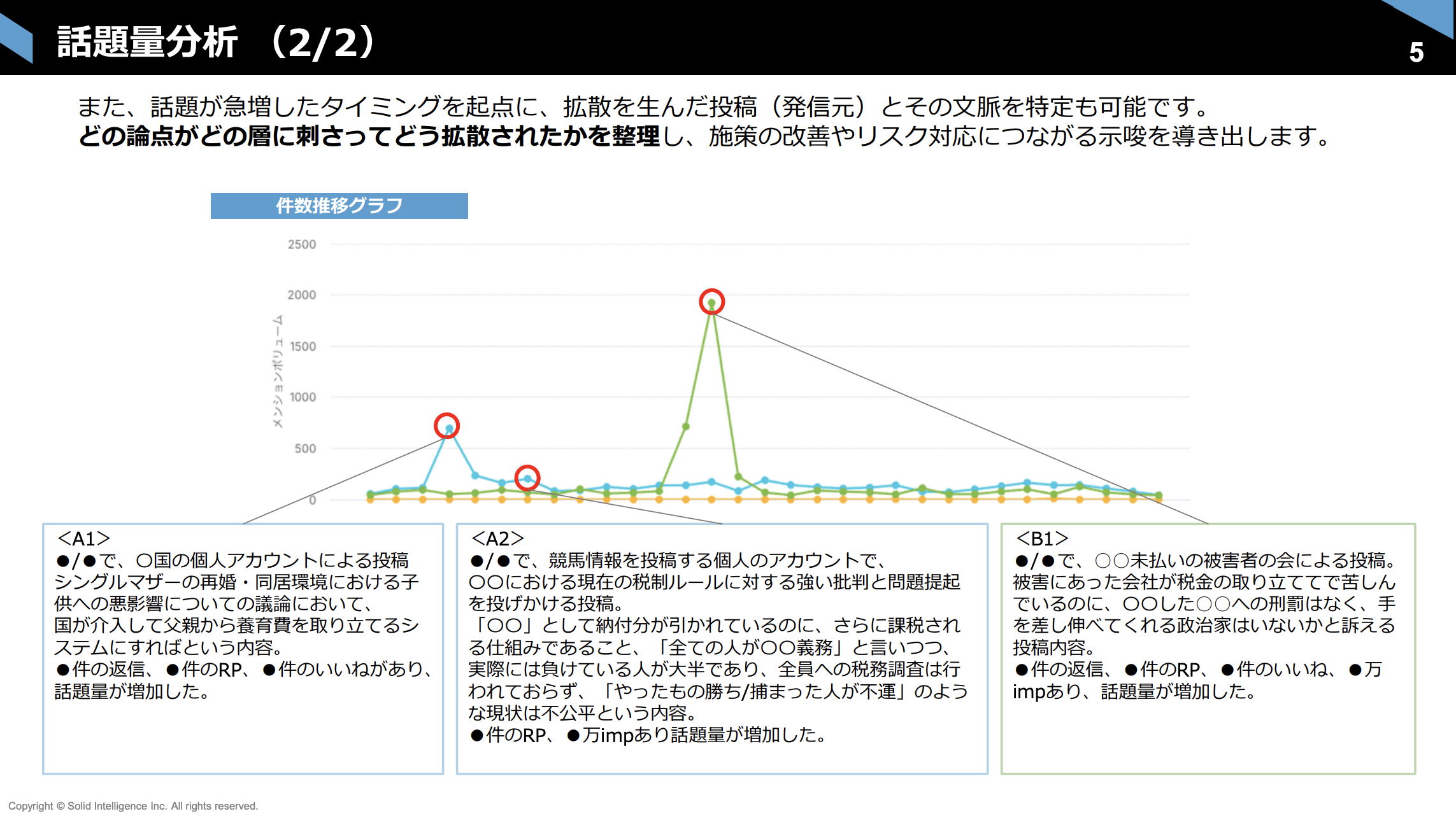 ソーシャルリスニング3
