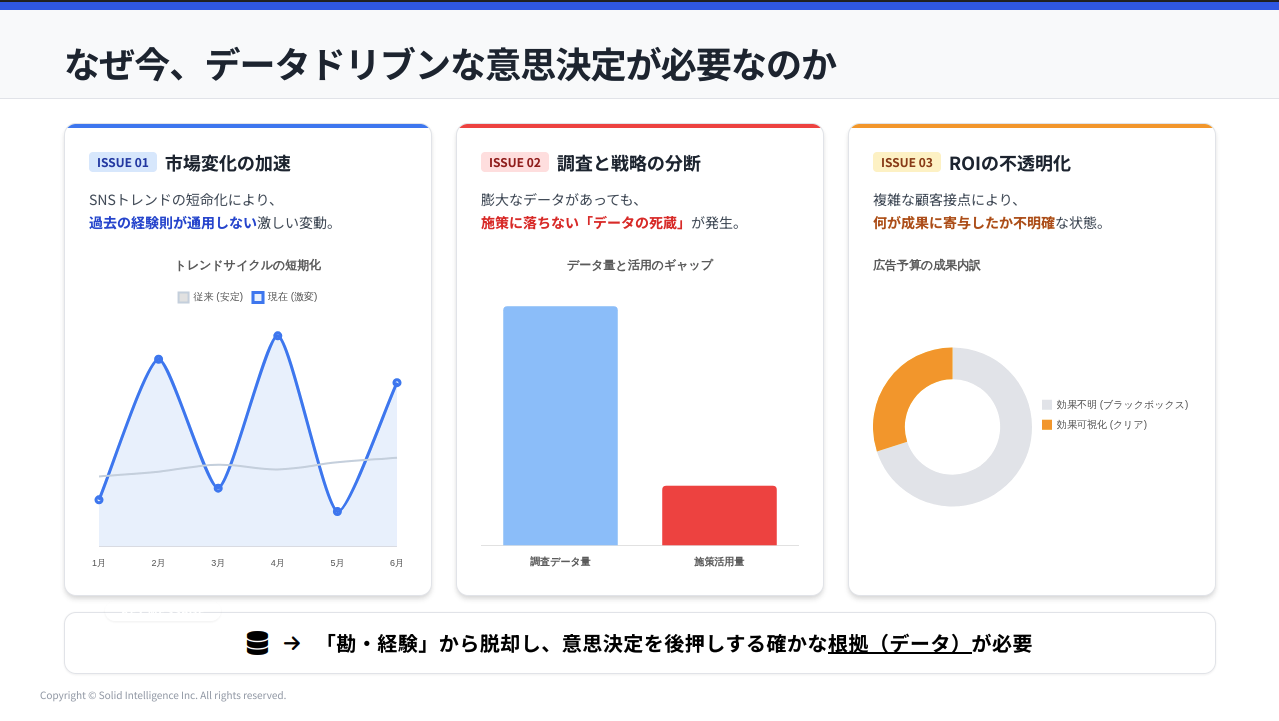 マーケティングリサーチ1