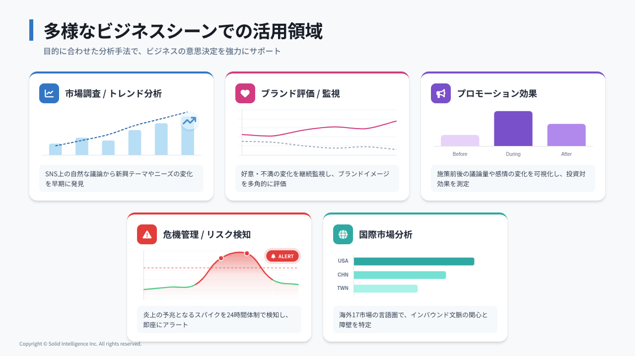 マーケティングリサーチ2