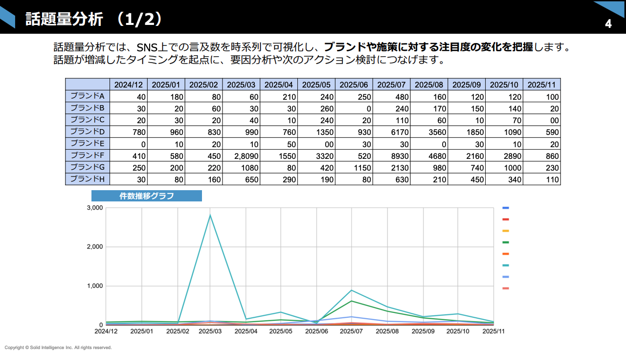 ソーシャルリスニング2
